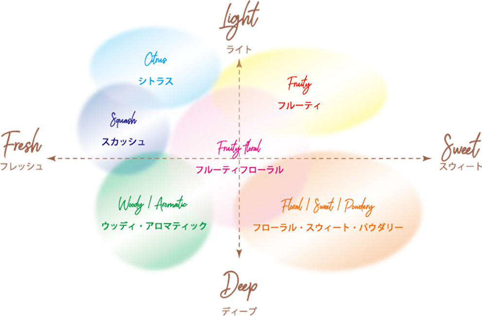 GRACEMATE POPPY Liquid Type Car Air Freshener - FREESIA - Image 4